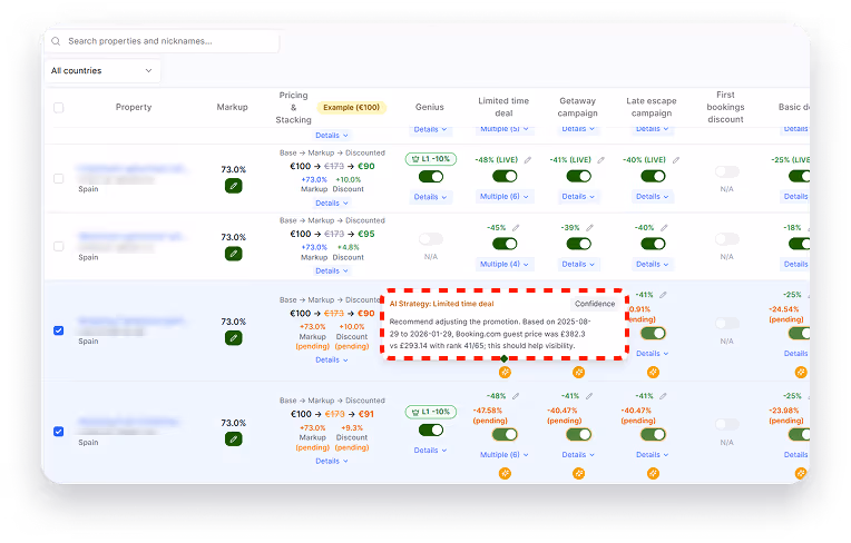 Portfolio view of Booking.com campaign toggles; Sisi highlights a row with an “AI Strategy: Limited time deal” note, advising a promotion change based on rank and competitor prices.