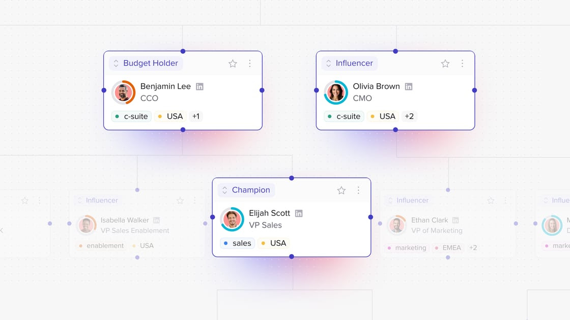 Org Chart 2.0 helps revenue teams instantly map buying groups, track real engagement, and reflect how deals are really won. It’s built by AI and designed to keep your sales motion moving.