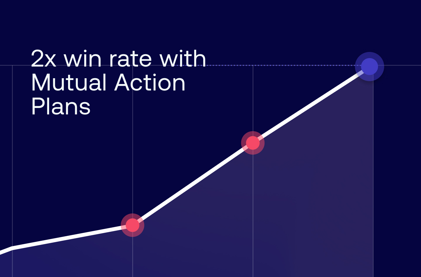 If you’re not using a Mutual Action Plan, you’re relying on hope. If you want to close more deals? Start using a Mutual Action Plan