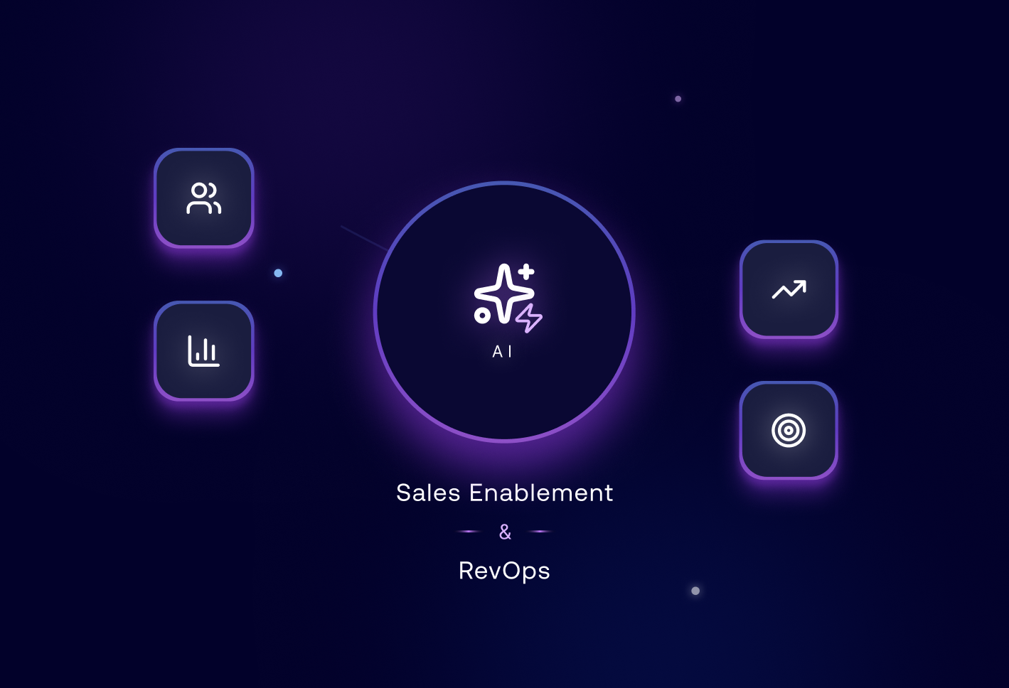 How AI is transforming Sales Enablement and RevOps