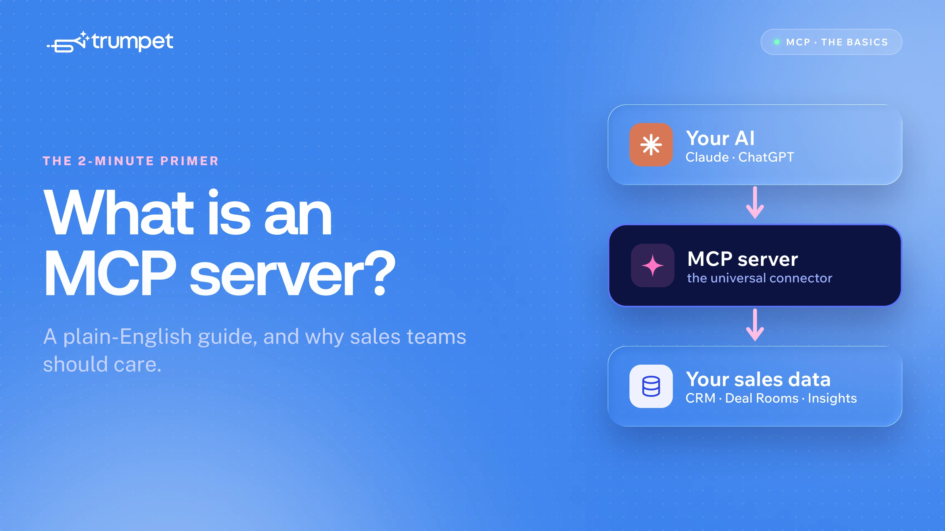 What Is an MCP Server? (And Why Sales Teams Should Care)