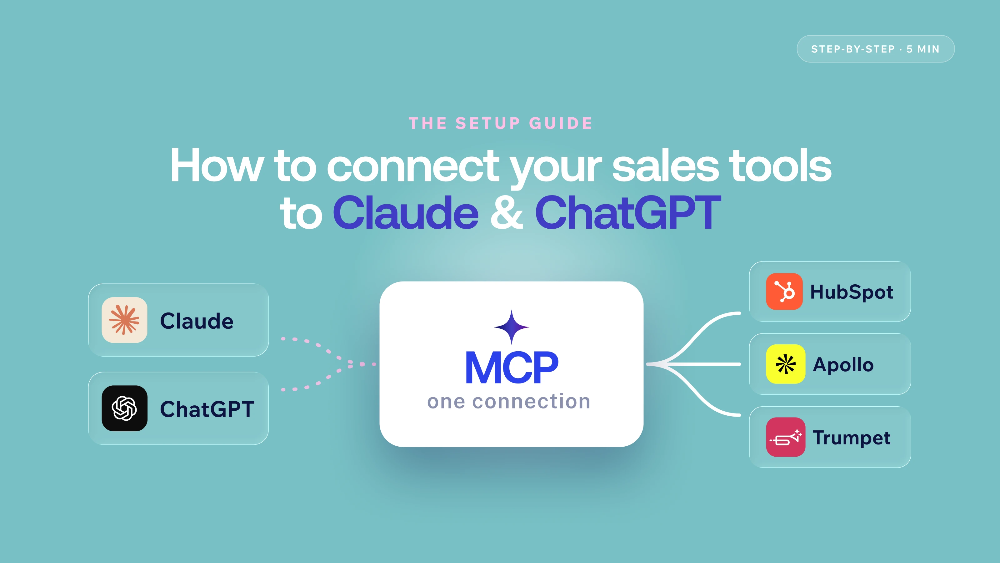 How to Connect Your Sales Tools to Claude and ChatGPT Using MCP