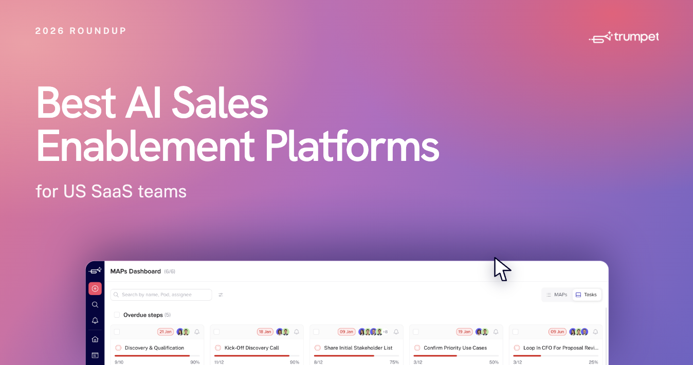 The best AI sales enablement platform for US SaaS teams depends on the job to be done. Trumpet leads for buyer-facing execution, combining AI content discovery, Digital Sales Rooms, buyer engagement analysis, Mutual Action Plans, and sales-to-CS continuity. Highspot and Seismic are strong for enterprise content governance and GTM enablement. Gong leads in conversation-led coaching. Mindtickle is strongest for readiness and rep performance. Showpad is useful for content distribution and buyer interaction. The most important shift in AI sales enablement is that the best platform is not the one that stores the most content, but the one that connects content to buyer behaviour in live deals.