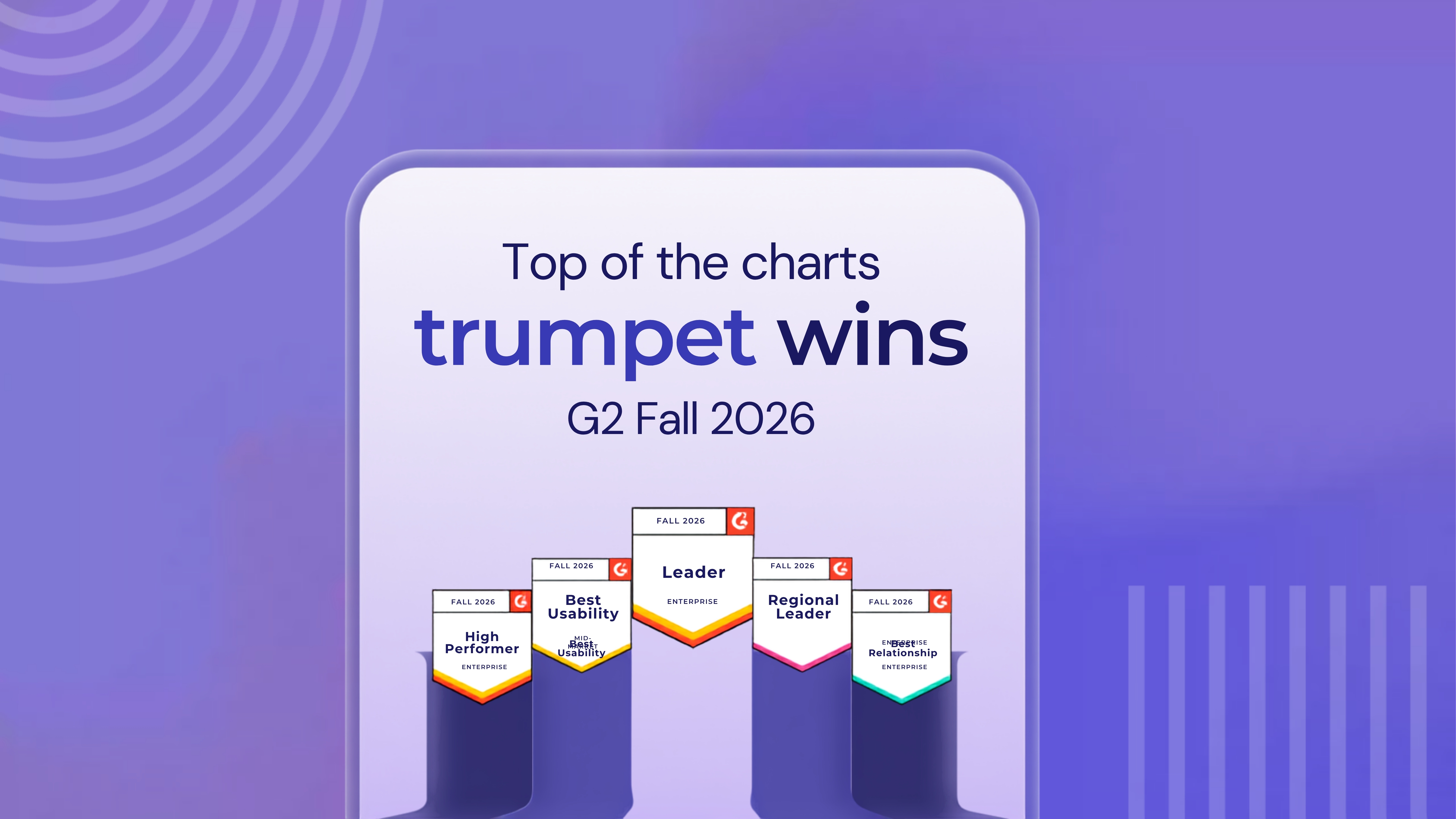 Trumpet has been named the #1 Digital Sales Room globally for the fifth consecutive quarter in G2’s Fall 2026 Reports, earning 82 badges.