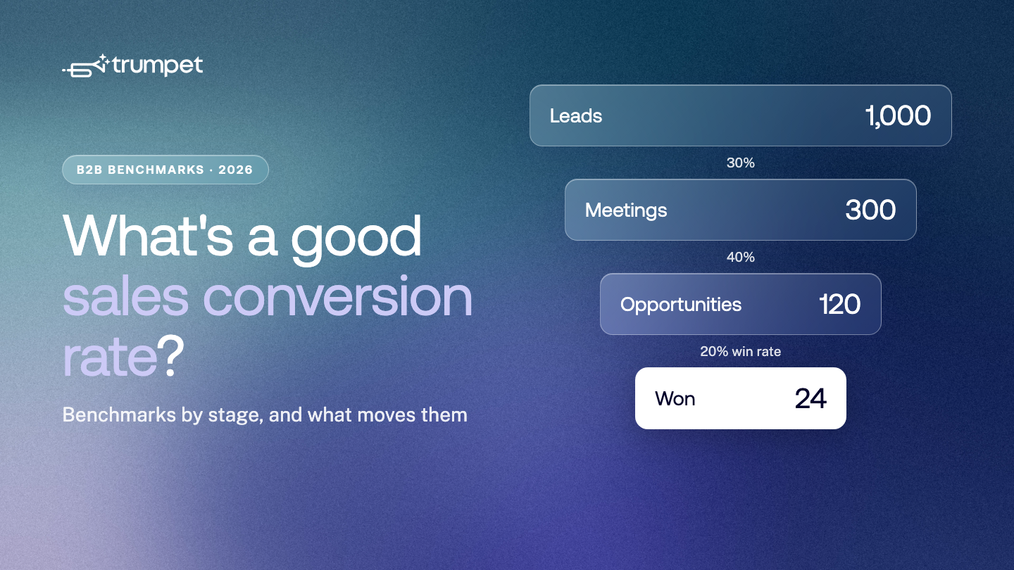 What is a good sales conversion rate? B2B benchmarks by funnel stage