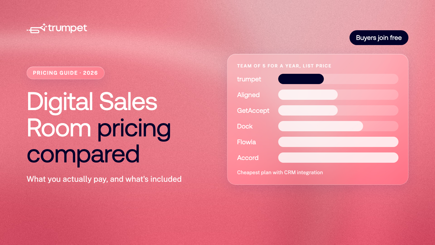 Digital Sales Room pricing compared: what you actually pay in 2026