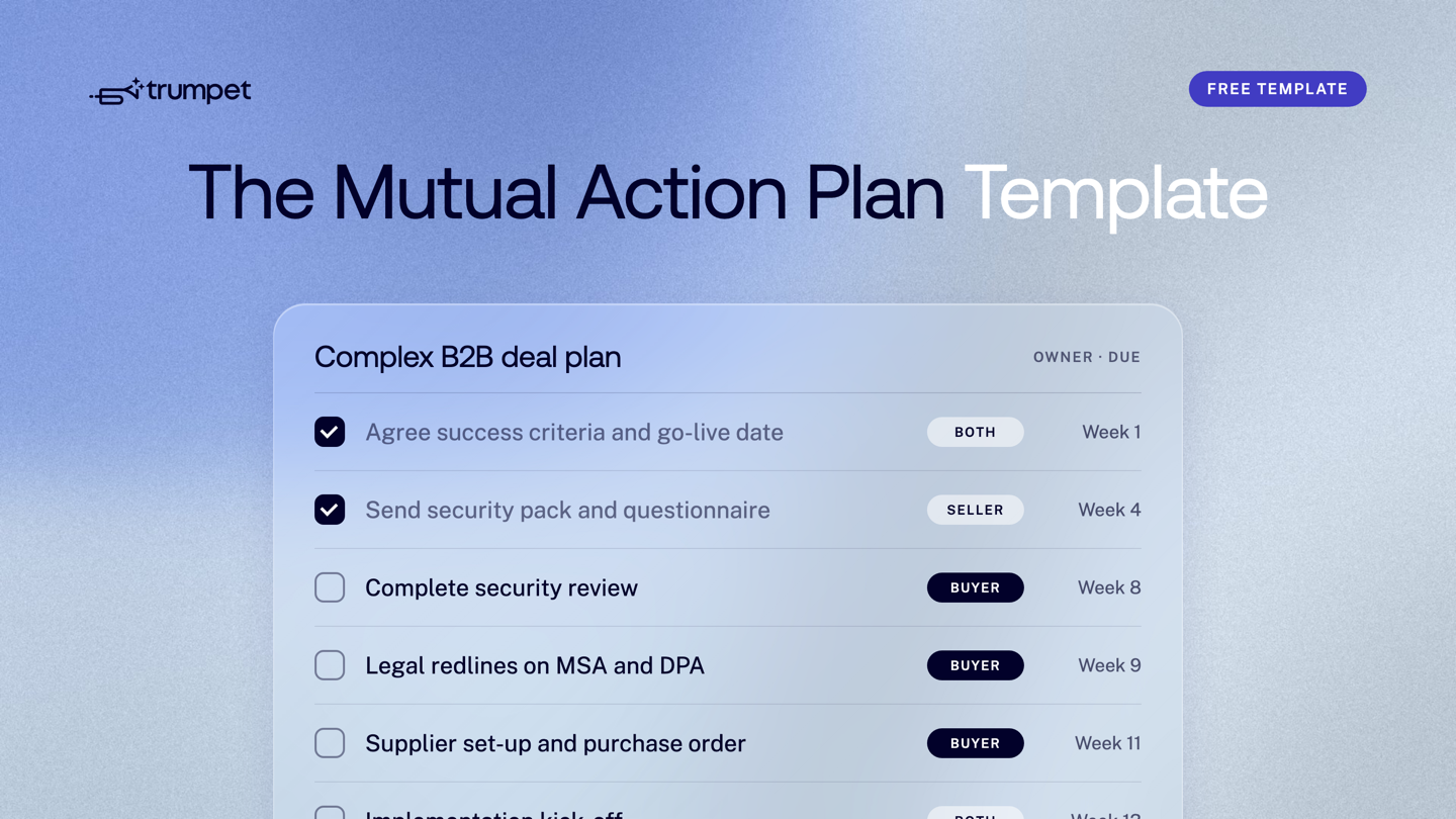 Mutual Action Plan Template for complex B2B deals