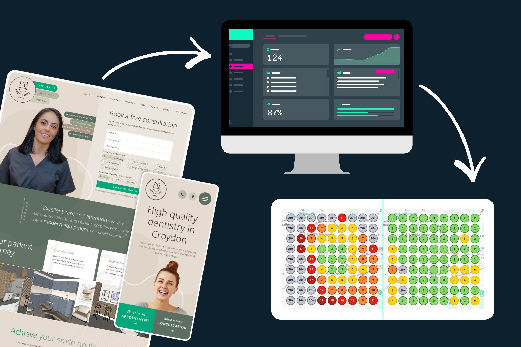 Dental marketing strategy visual showing website design SEO analytics dashboard and local search rankings improvement