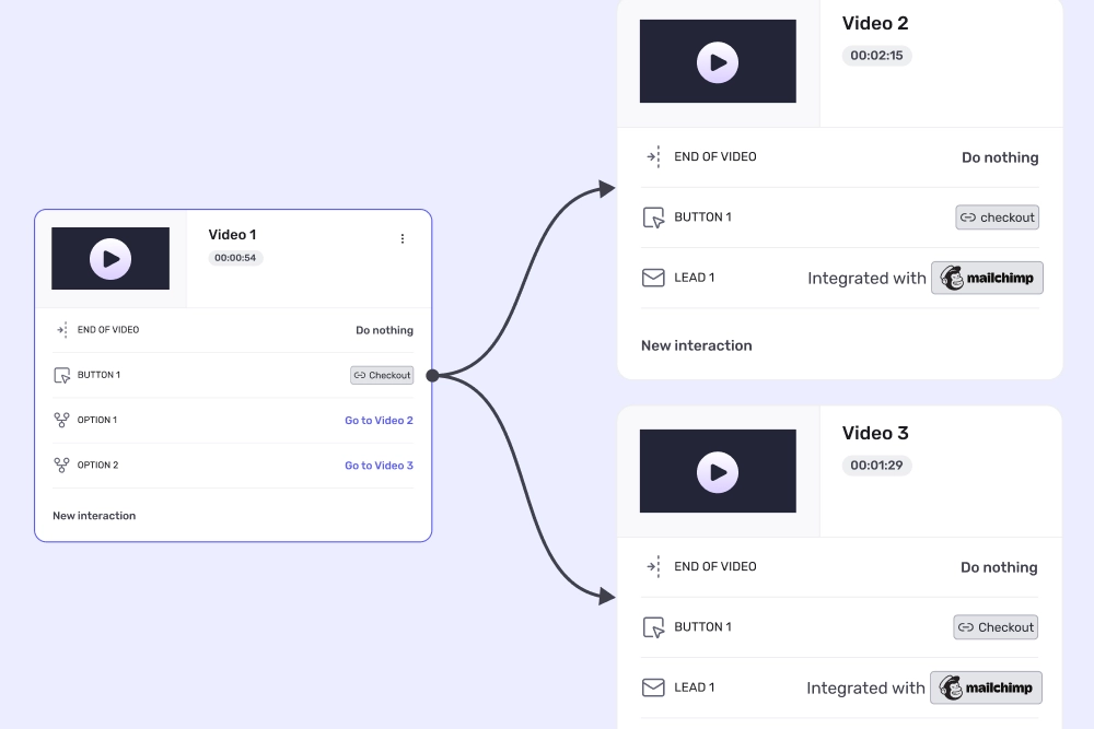 Panda Video's Video Funnel