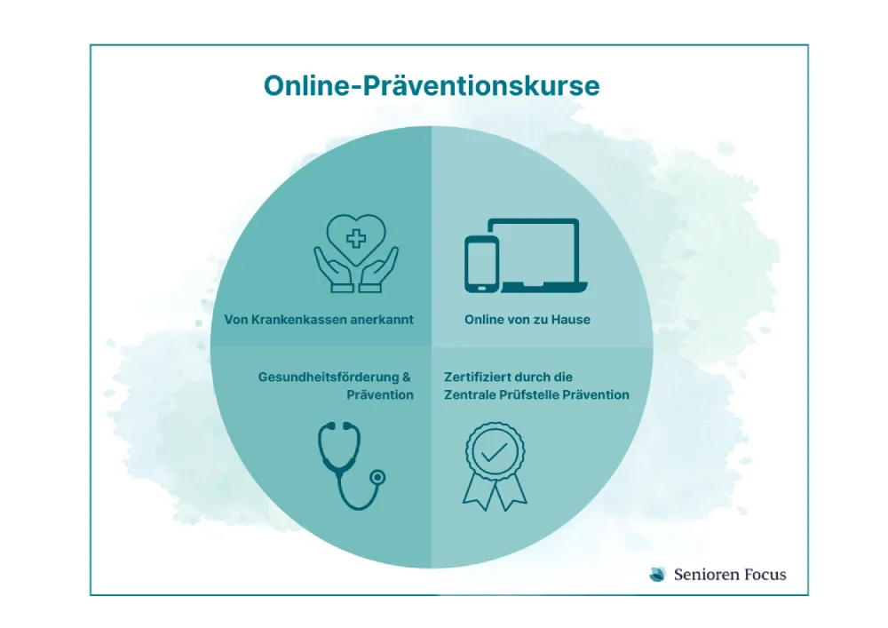 Online Präventionskurse