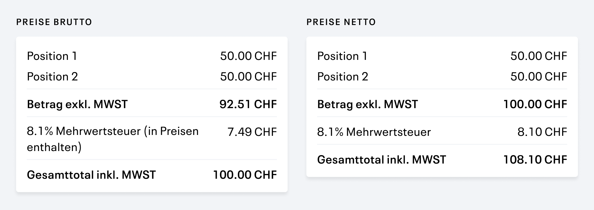 Comparaison des prix bruts et des prix nets dans la TVA suisse. Dans les montants bruts, la TVA est comprise dans le prix ; dans les montants nets, elle s'y ajoute.