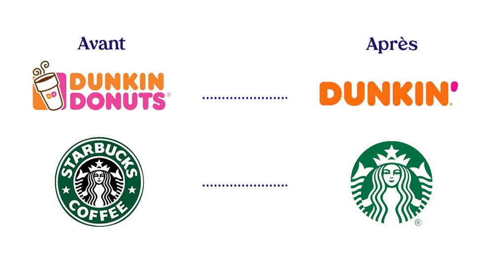 Logo Starbucks simplifié et moderne, refonte partielle tout en conservant l’identité visuelle reconnaissable comparé au nouveau logo Dunkin’, rebranding affirmé et moderne de Dunkin' Donuts avec un design épuré