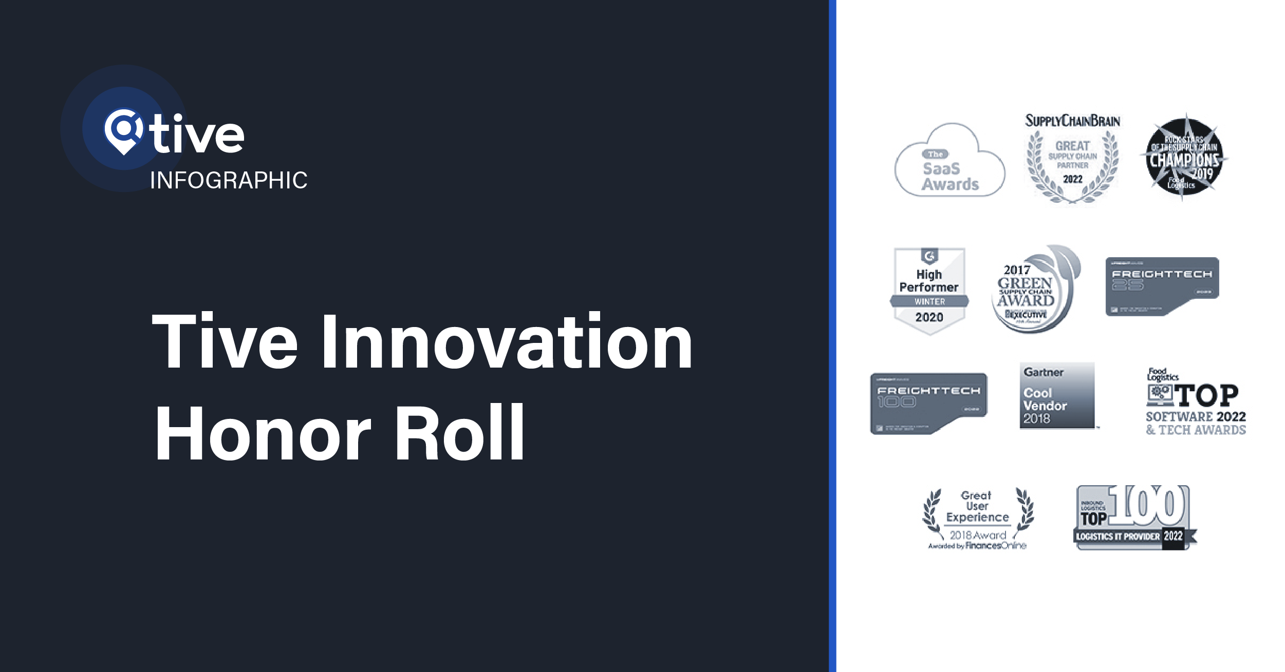 Honor Roll Infographic