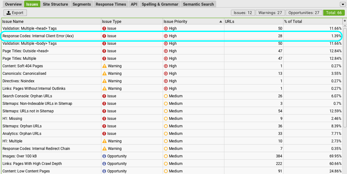 Screaming Frog SEO Spider Issues tab listing crawl errors including 4XX client errors and redirects