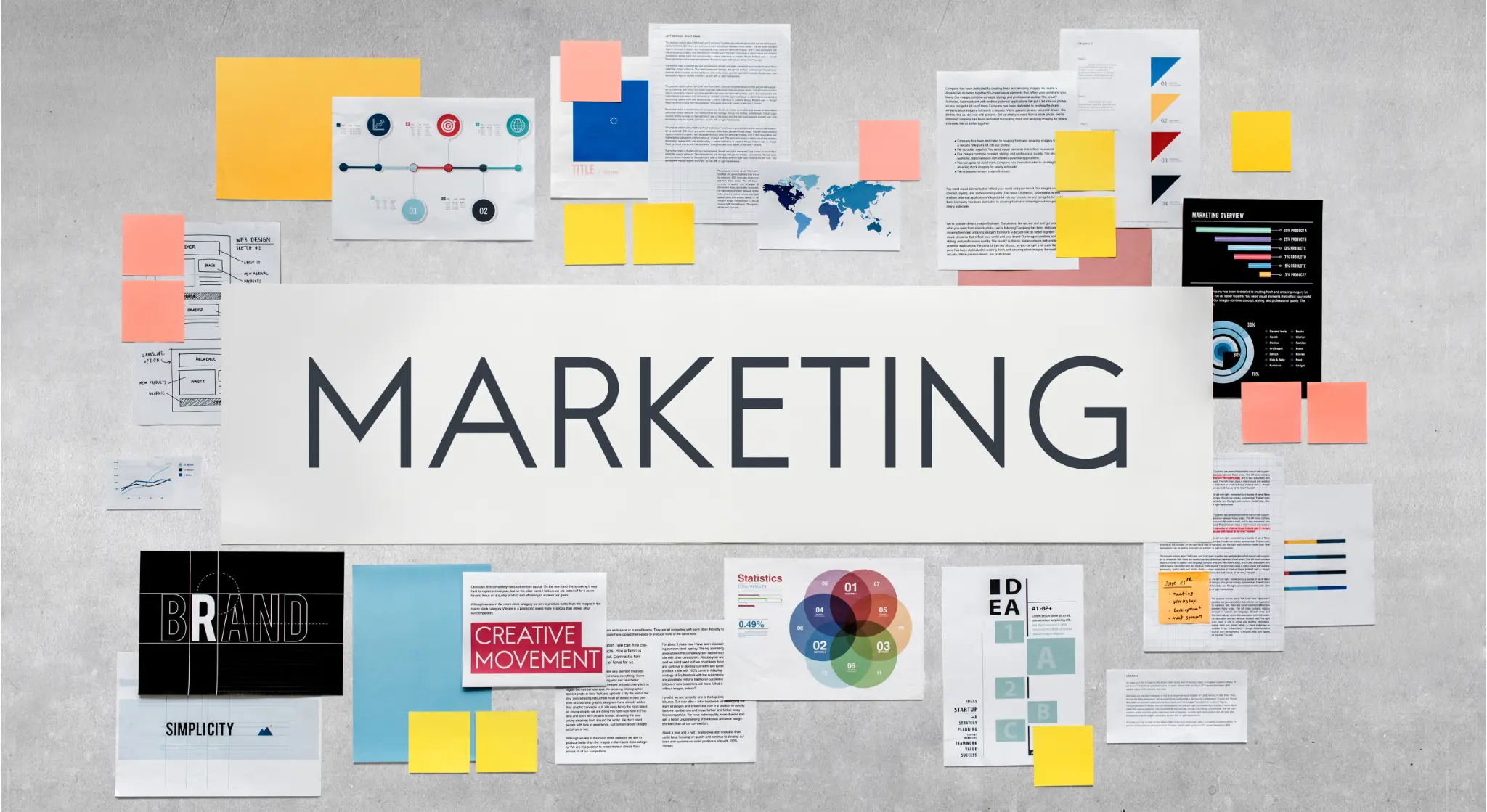 value added services im marketing mind map