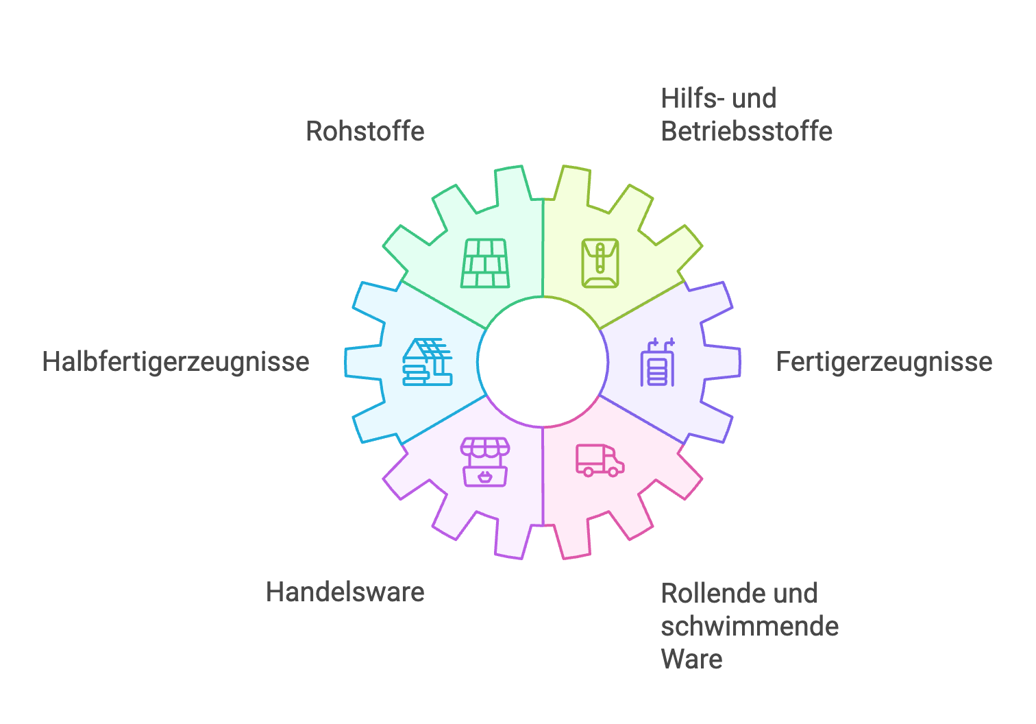 Lagerbestand Arten dargestellt