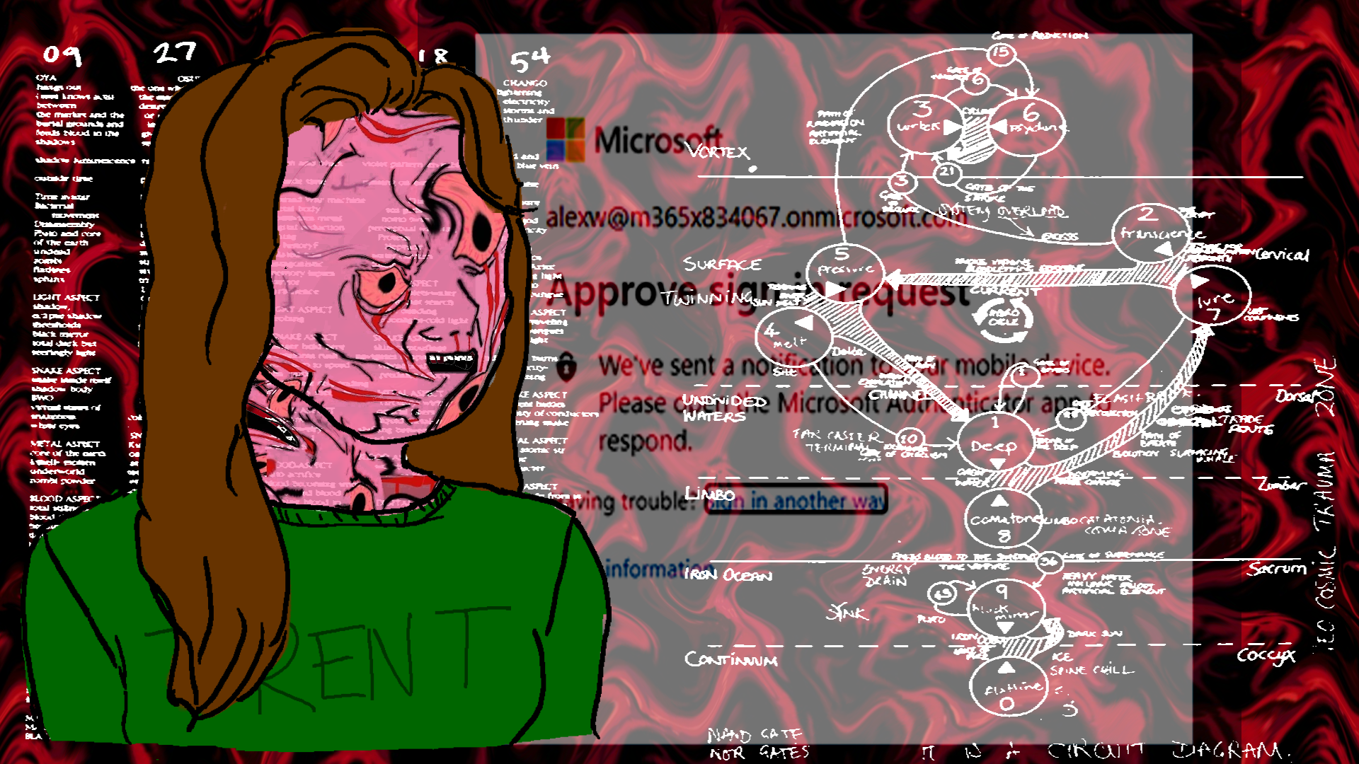 Bowlcut: Dear Trent IT