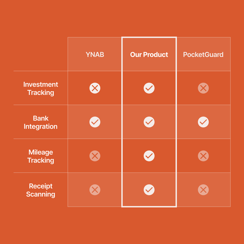 Feature Comparison Table | Free presentation diagram by Slideck.co