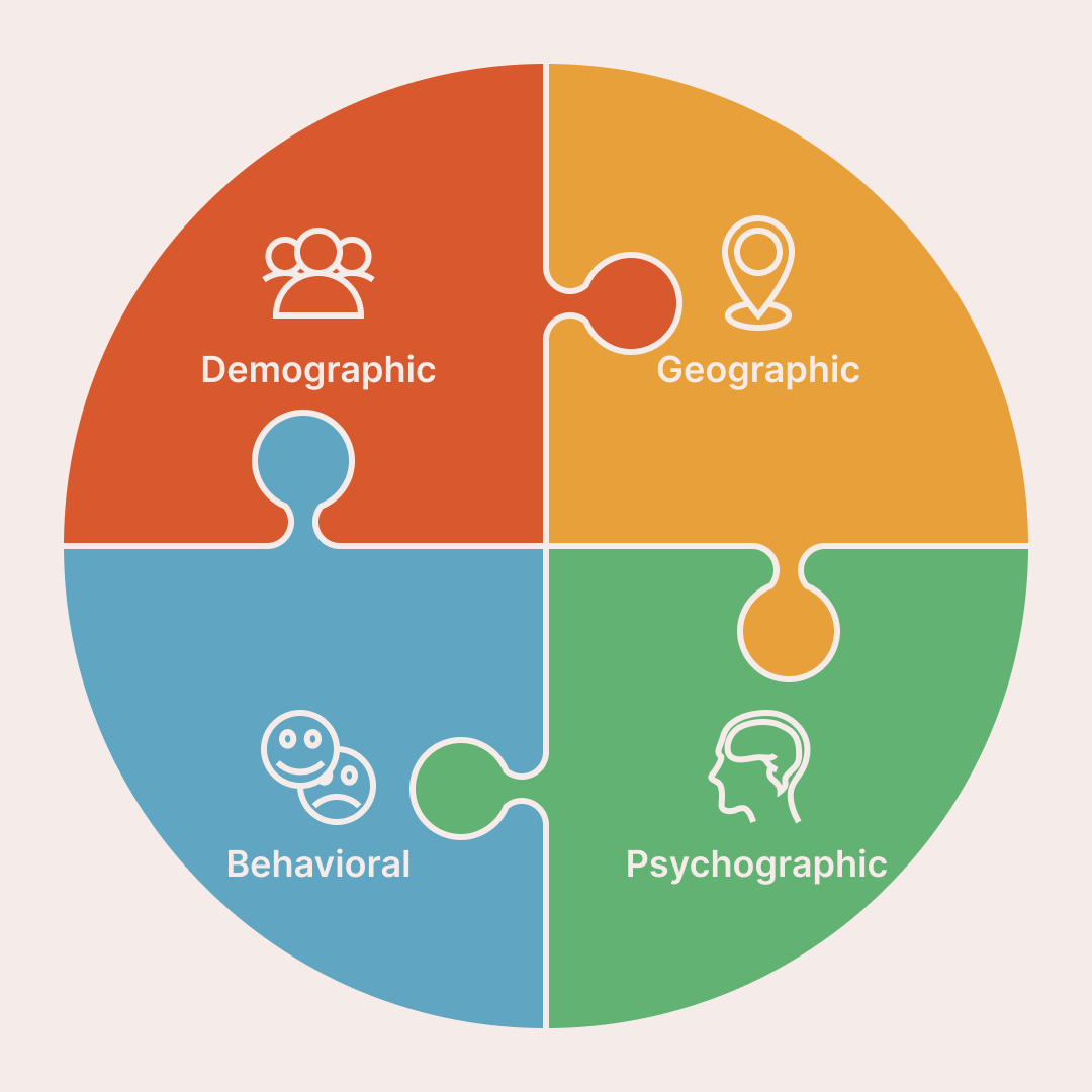 Quadrant Puzzle Chart