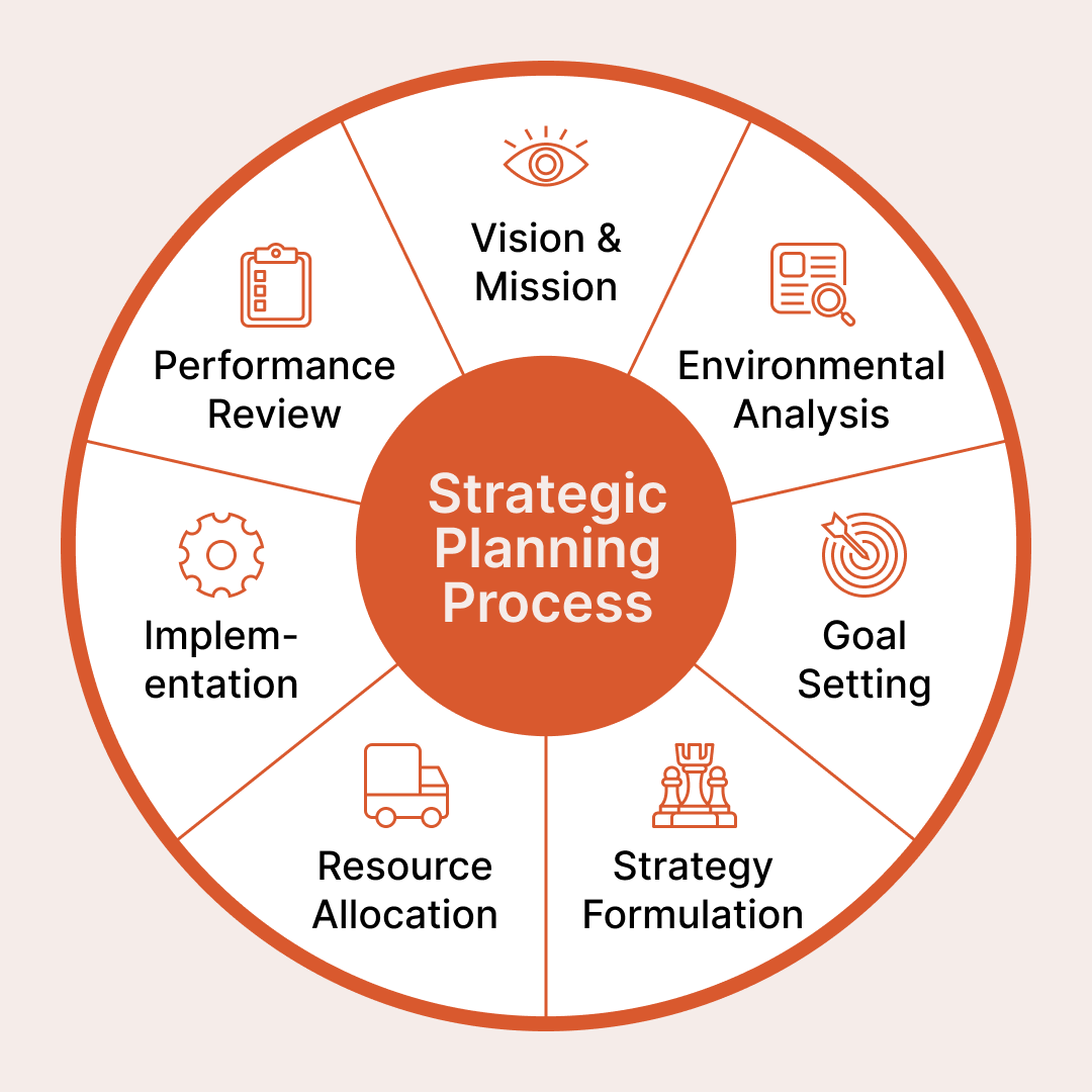 7 Segment Circular Infographic