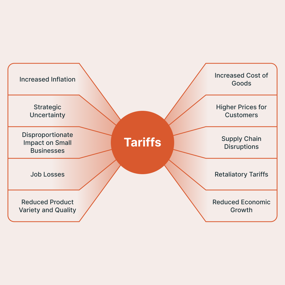 Root Cause Analysis Diagram