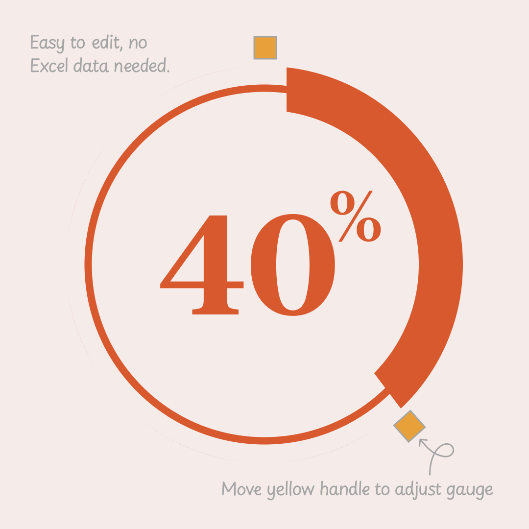 Editable Circular Gauge