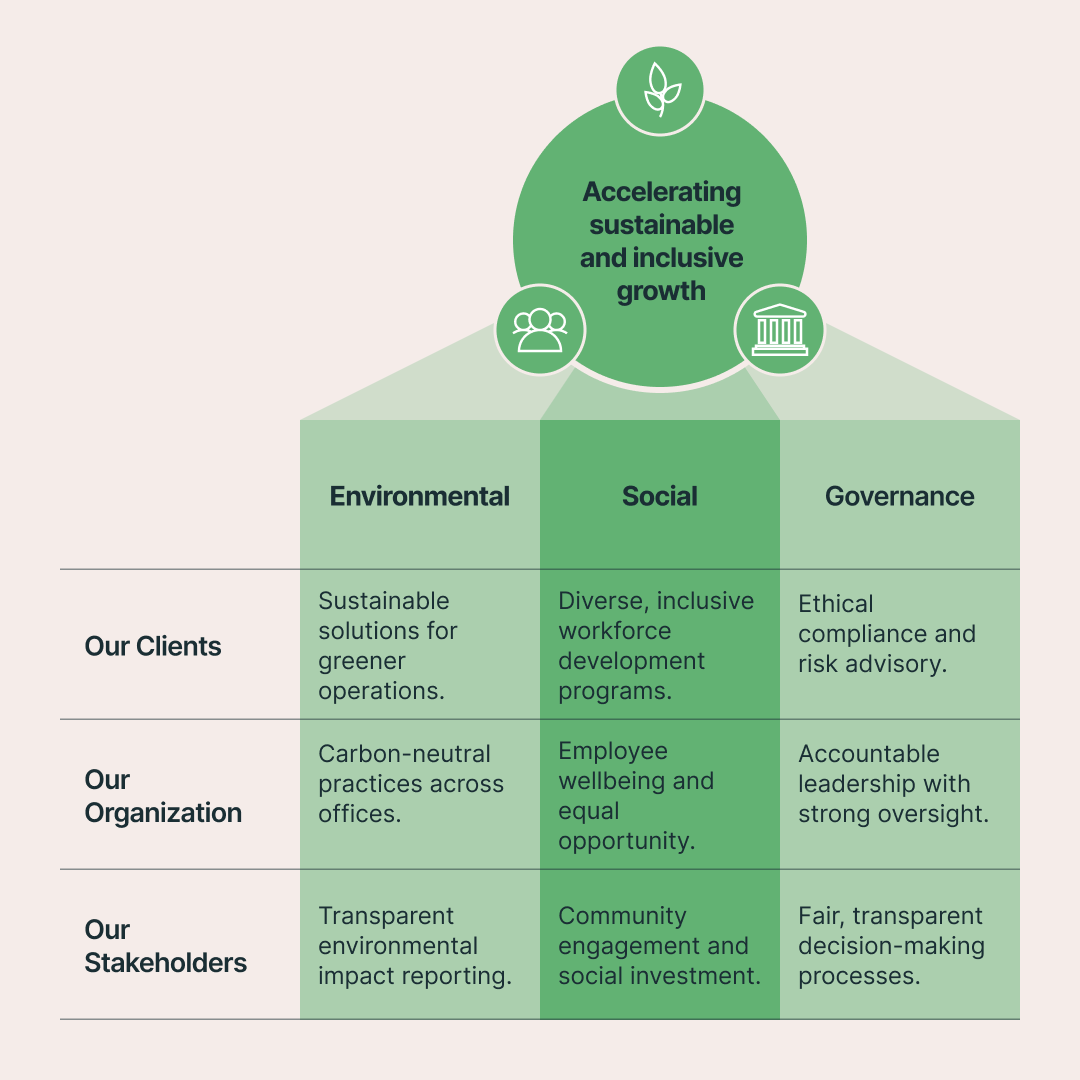 ESG Framework