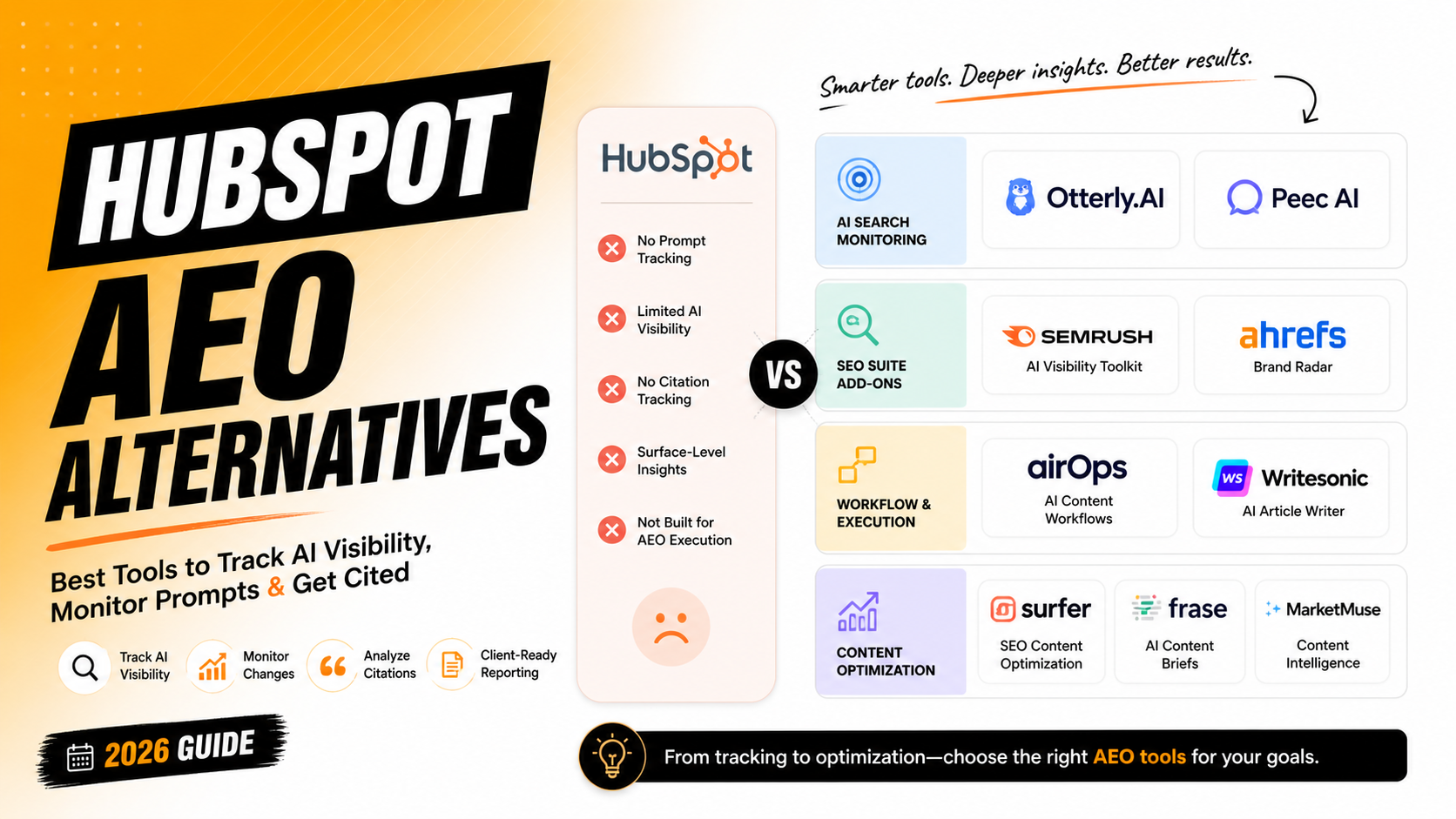 HubSpot AEO Alternatives: Top Tools to Track and Improve AI Search Visibility