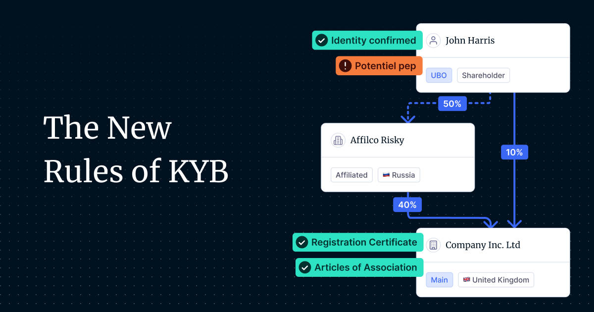The New Rules of KYB in 2026: What Compliance Leaders Actually Need to Know