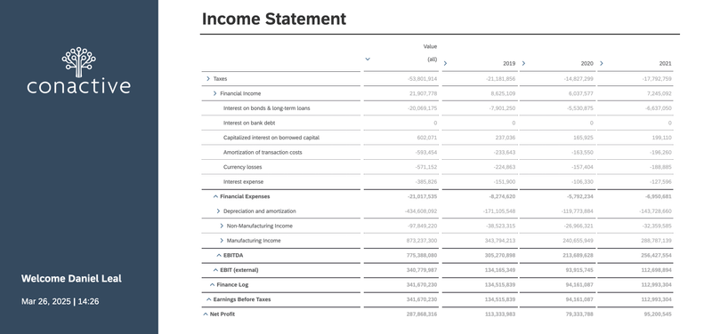Conactive | Build a Financial Report in SAC: Tutorial with Data ...