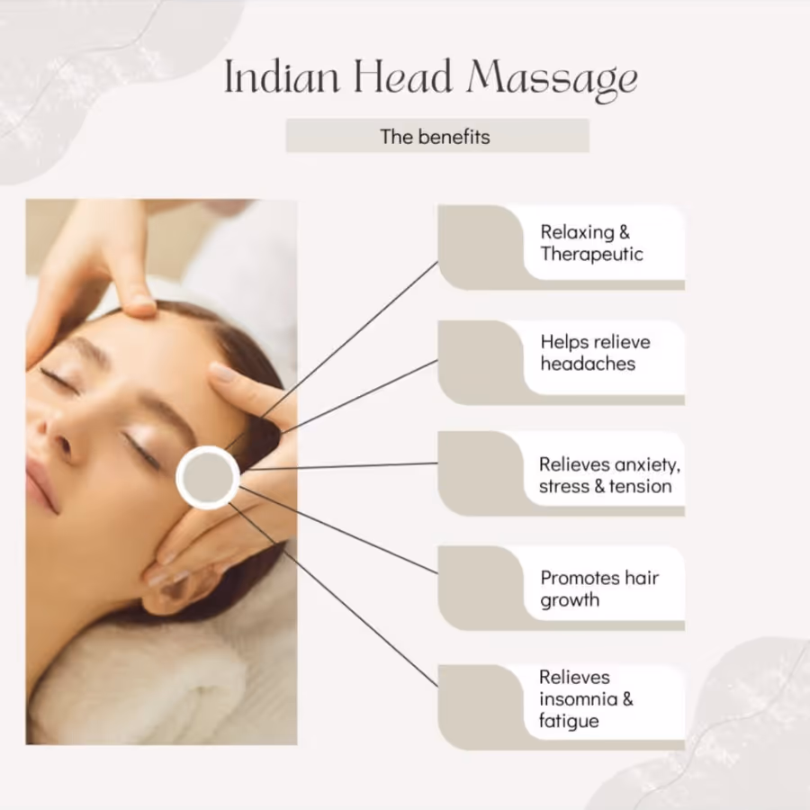 A graphic explaining the benefits of an indian head massage