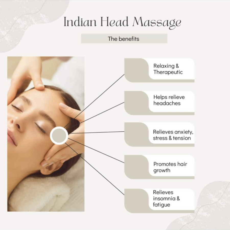A graphic explaining the benefits of an indian head massage