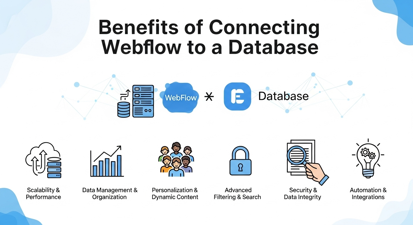 Benefits of Connecting Webflow to a Database