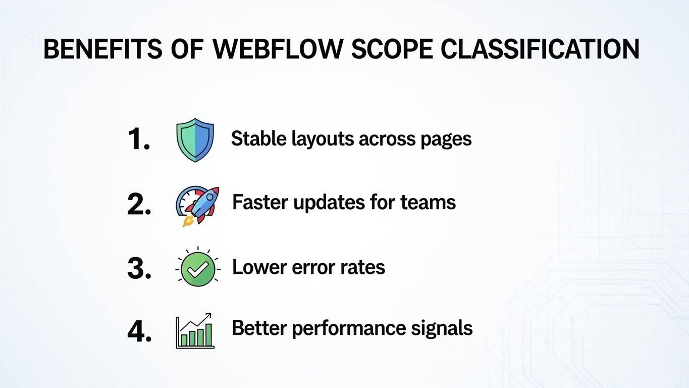 BENEFITS OF WEBFLOW SCOPE CLASSIFICATION