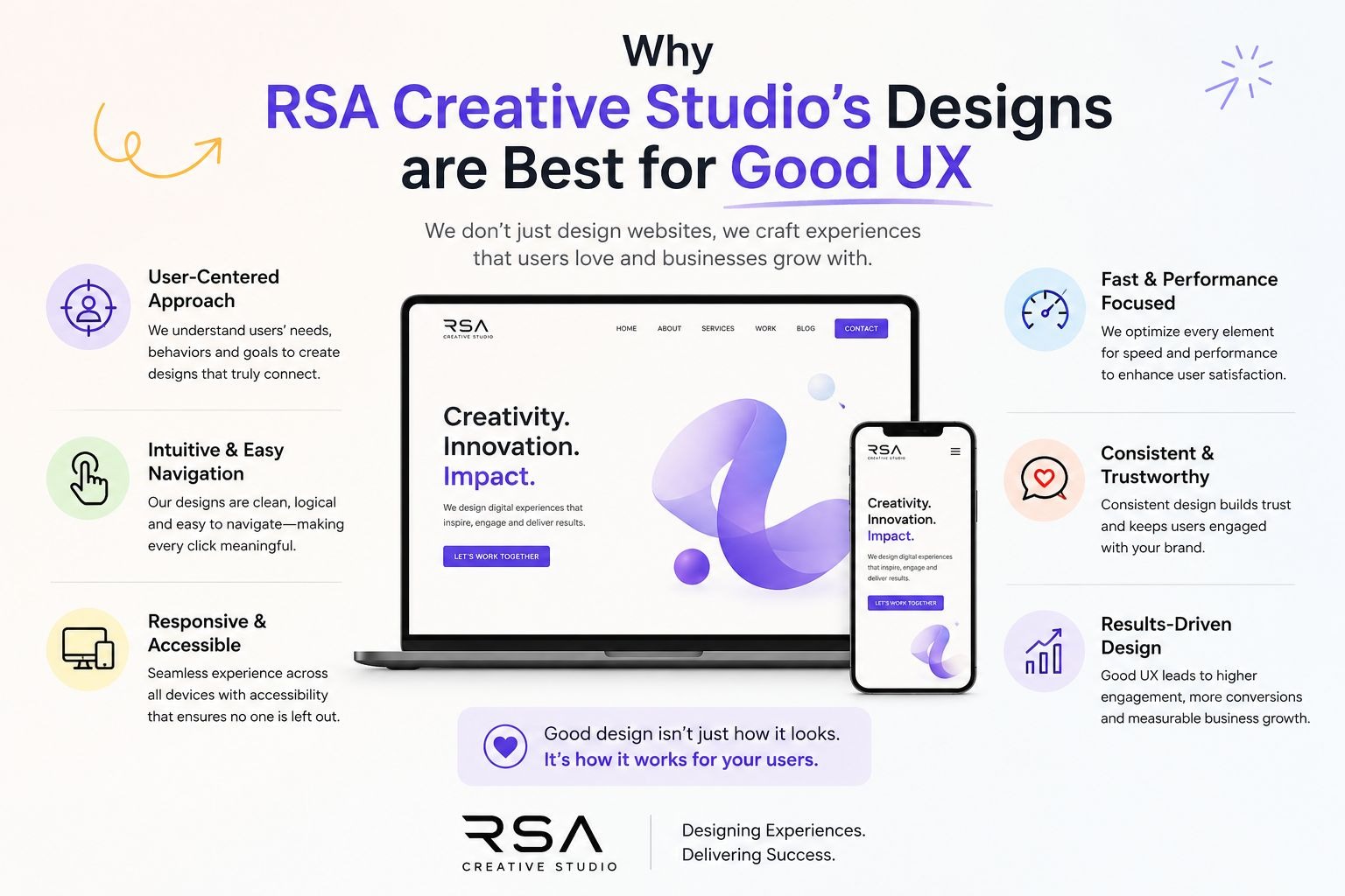 Why RSA Creative Studio’s Designs are Best for Good UX