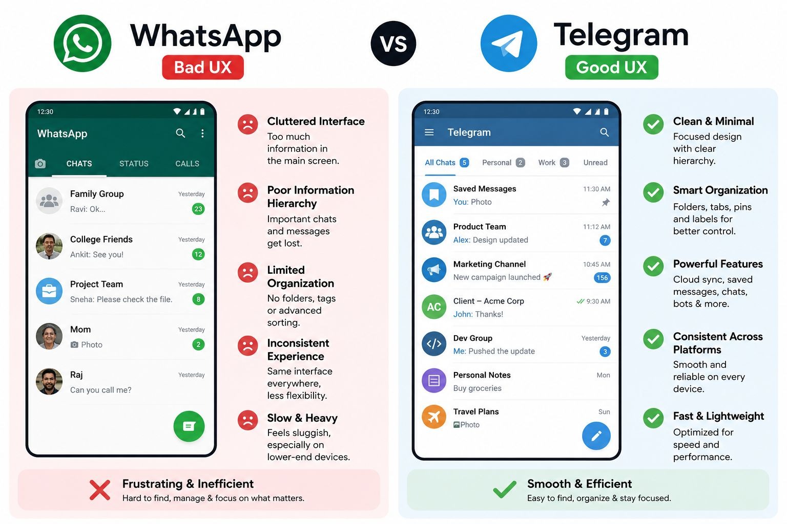 WhatsApp (Bad UX) vs Telegram (Good UX) - 1K JPEG