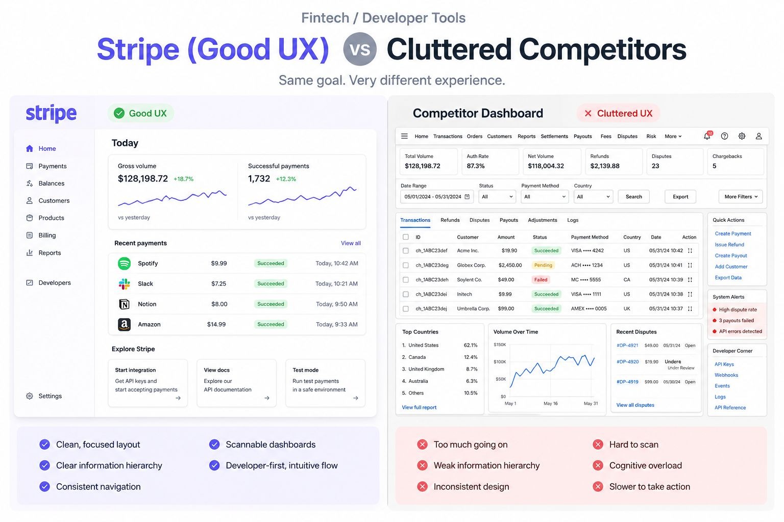 Stripe (Good UX) vs Cluttered Competitors - 1K JPEG