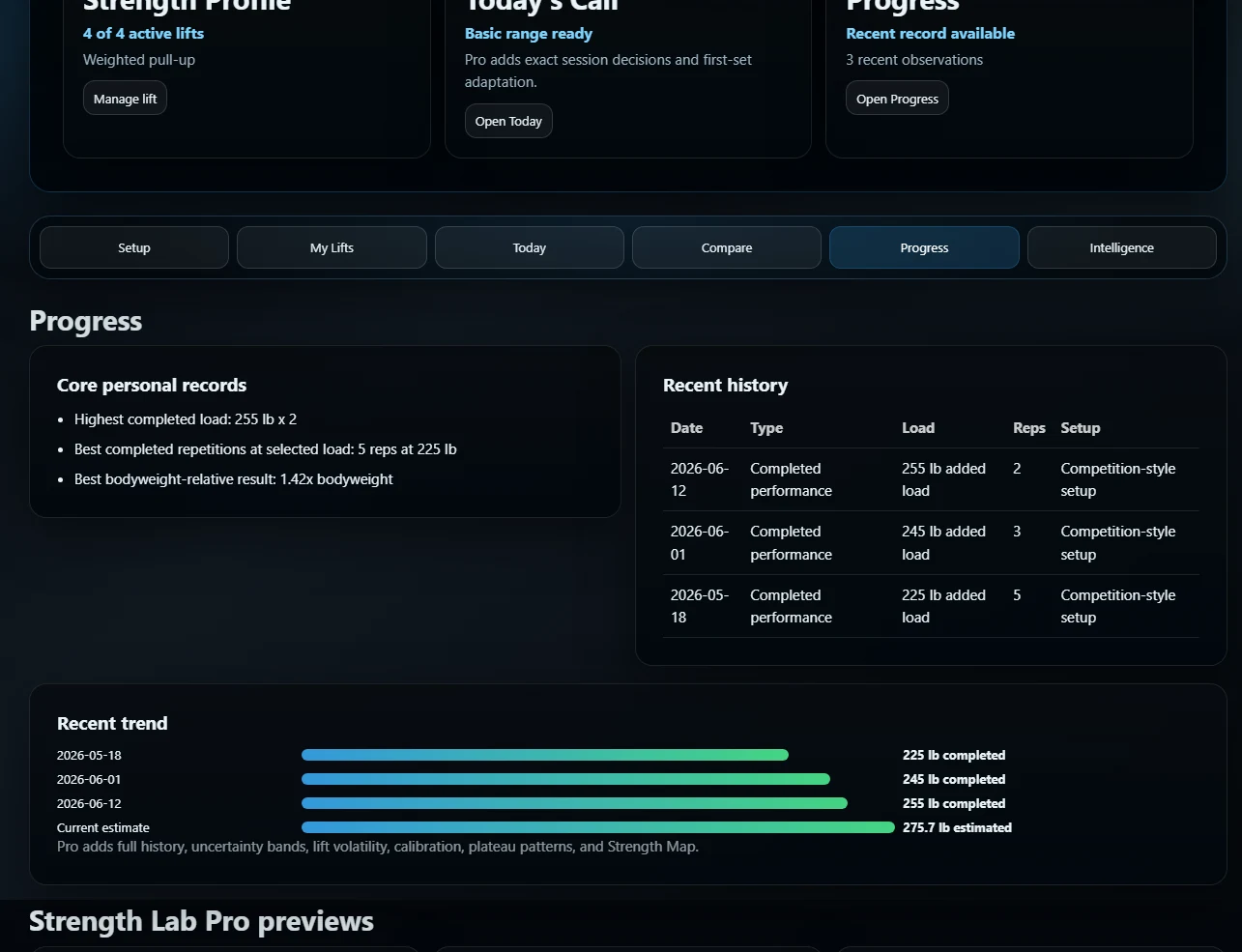 Strength Lab Progress view with personal records, recent history, trend bars, and Pro progress previews