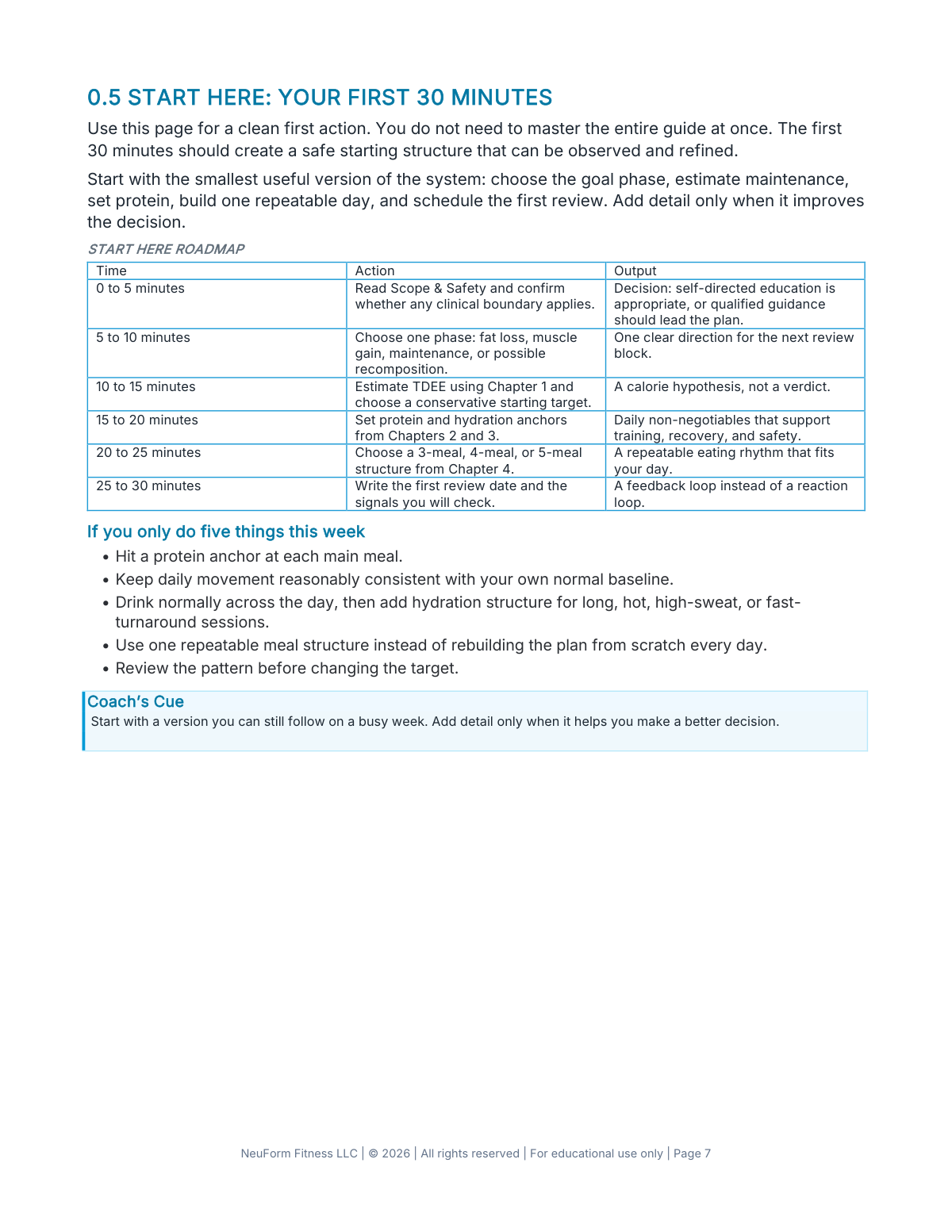 Actual interior page from NeuForm Nutrition Fundamentals showing the First 30 Minutes start-here roadmap.
