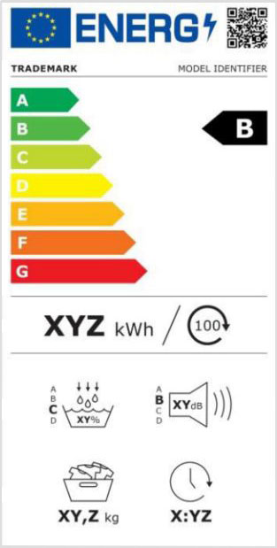 Energielabel für Wäschetrockner