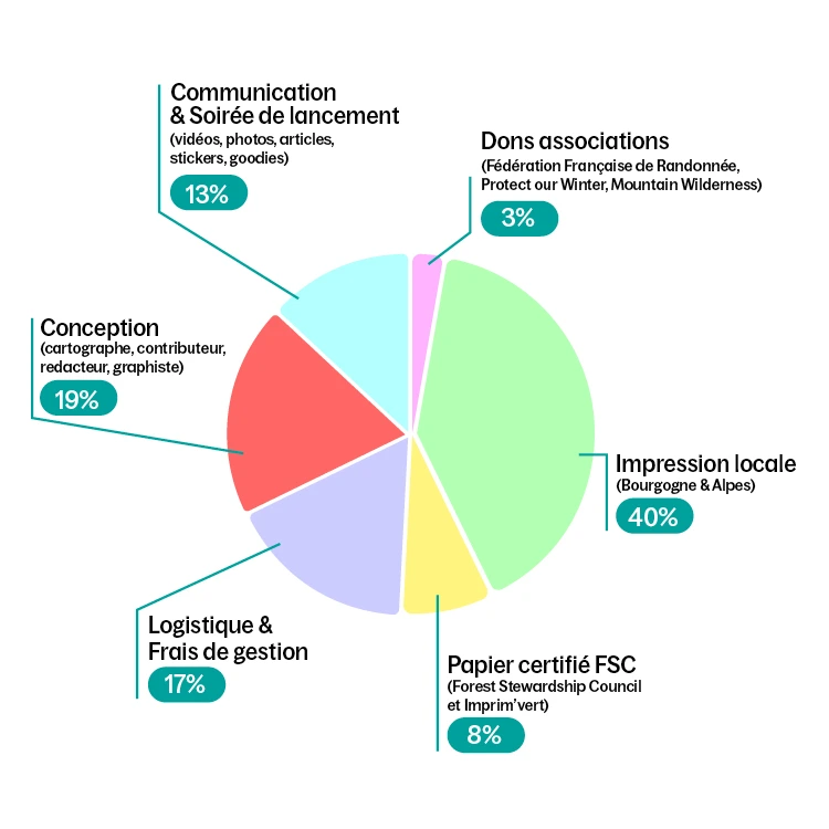 Répartition des coûts Coffret Recto Verso Ile de France