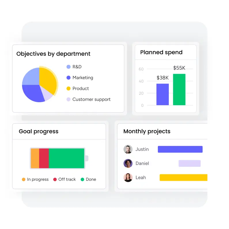 monday.com Projektmanagement Planungsübersicht