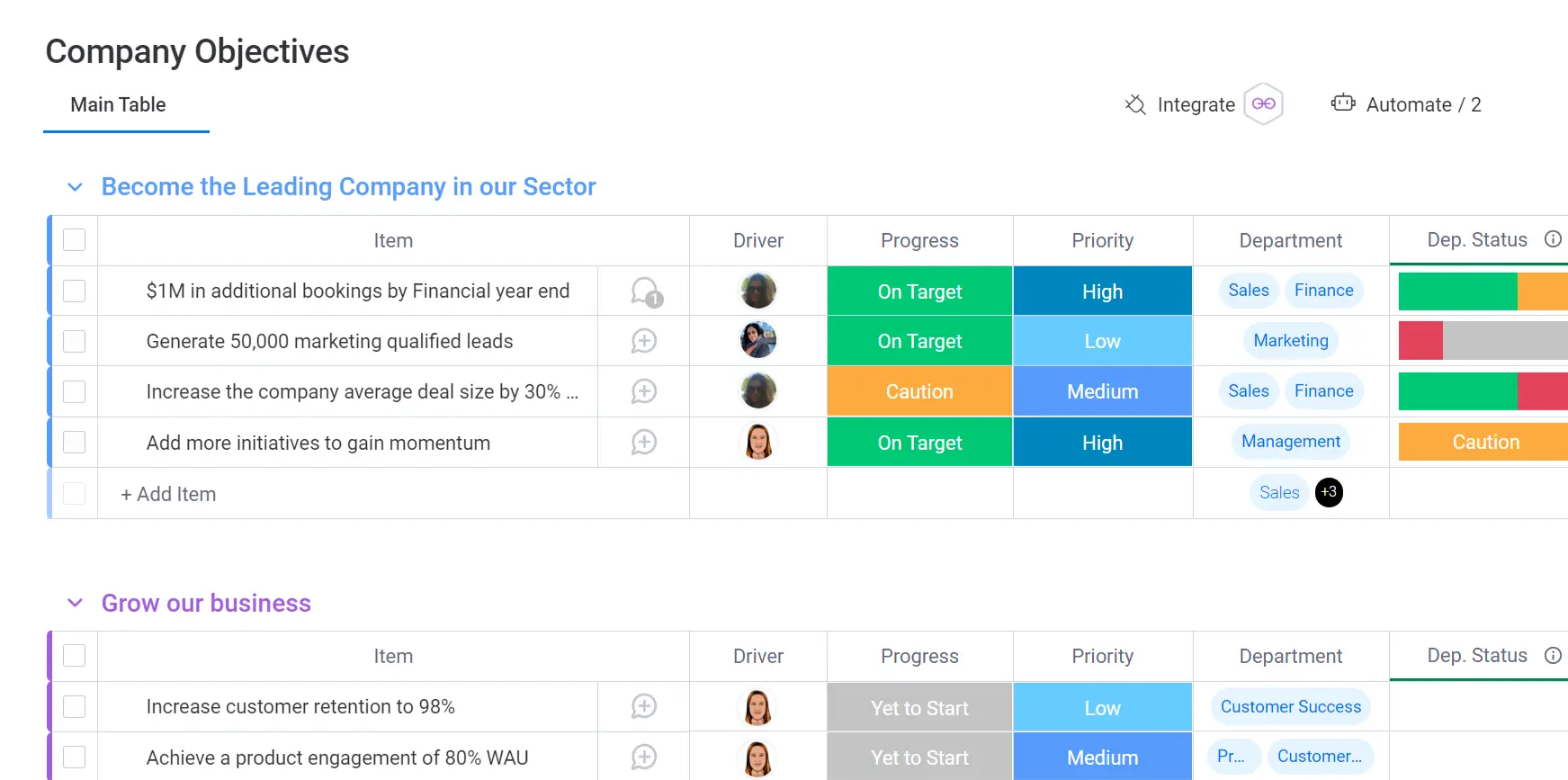 monday.com OKR Board