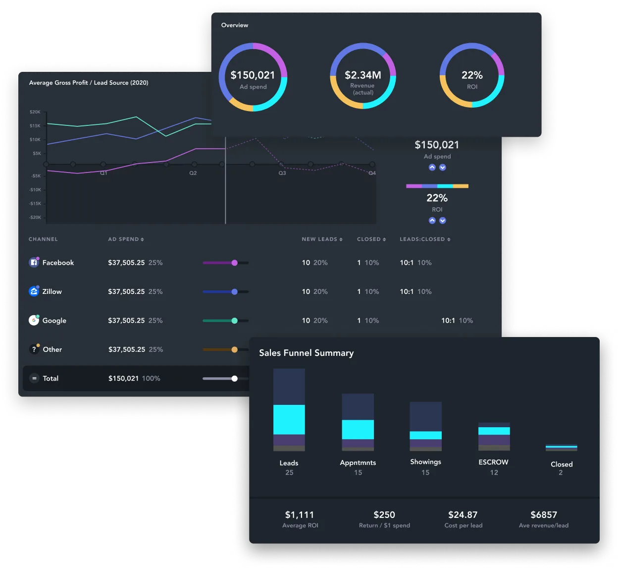 Enterprise ux data dashboard examples