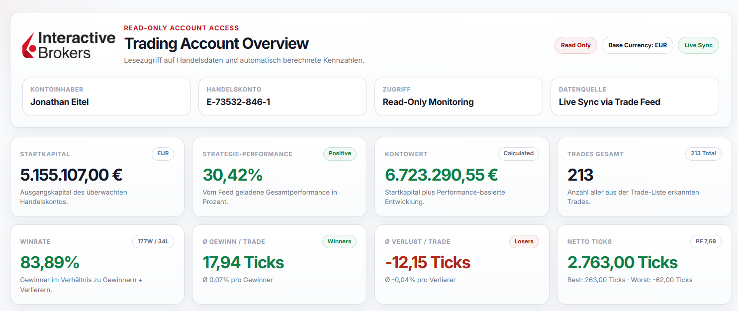 IBKR Dashboard Vorschau