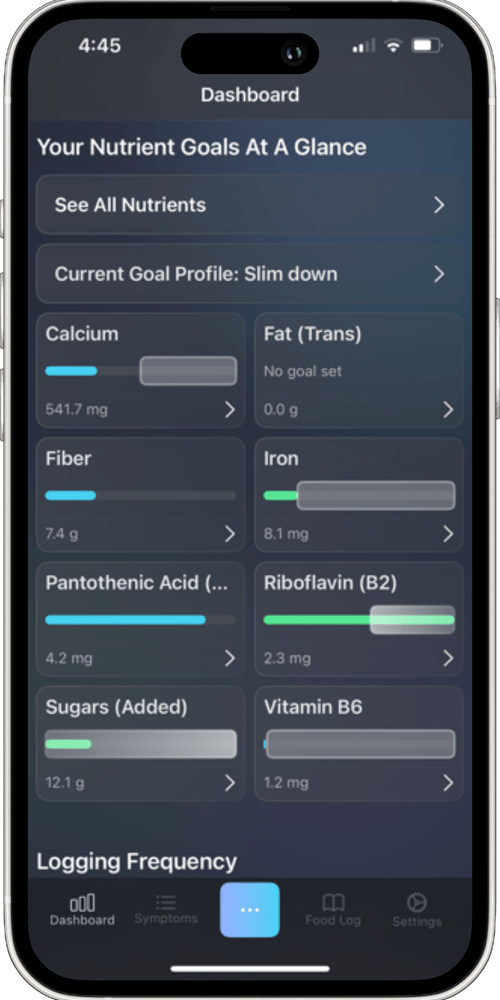 Graphic shows the nutrients section of the Dashboard and specifically shows the favorite nutrients and consumption amounts. The user choose the favorites they want to see on thier dashboard.