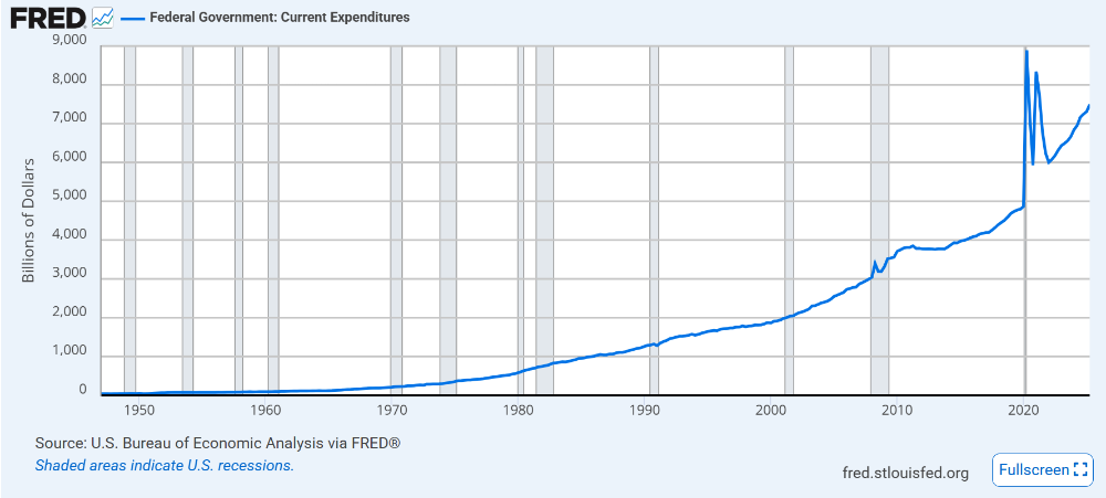 A graph with a lineAI-generated content may be incorrect.