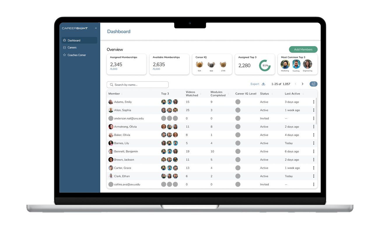 A screen shot of what the insights dashboard looks like on the Glimpse partner platform