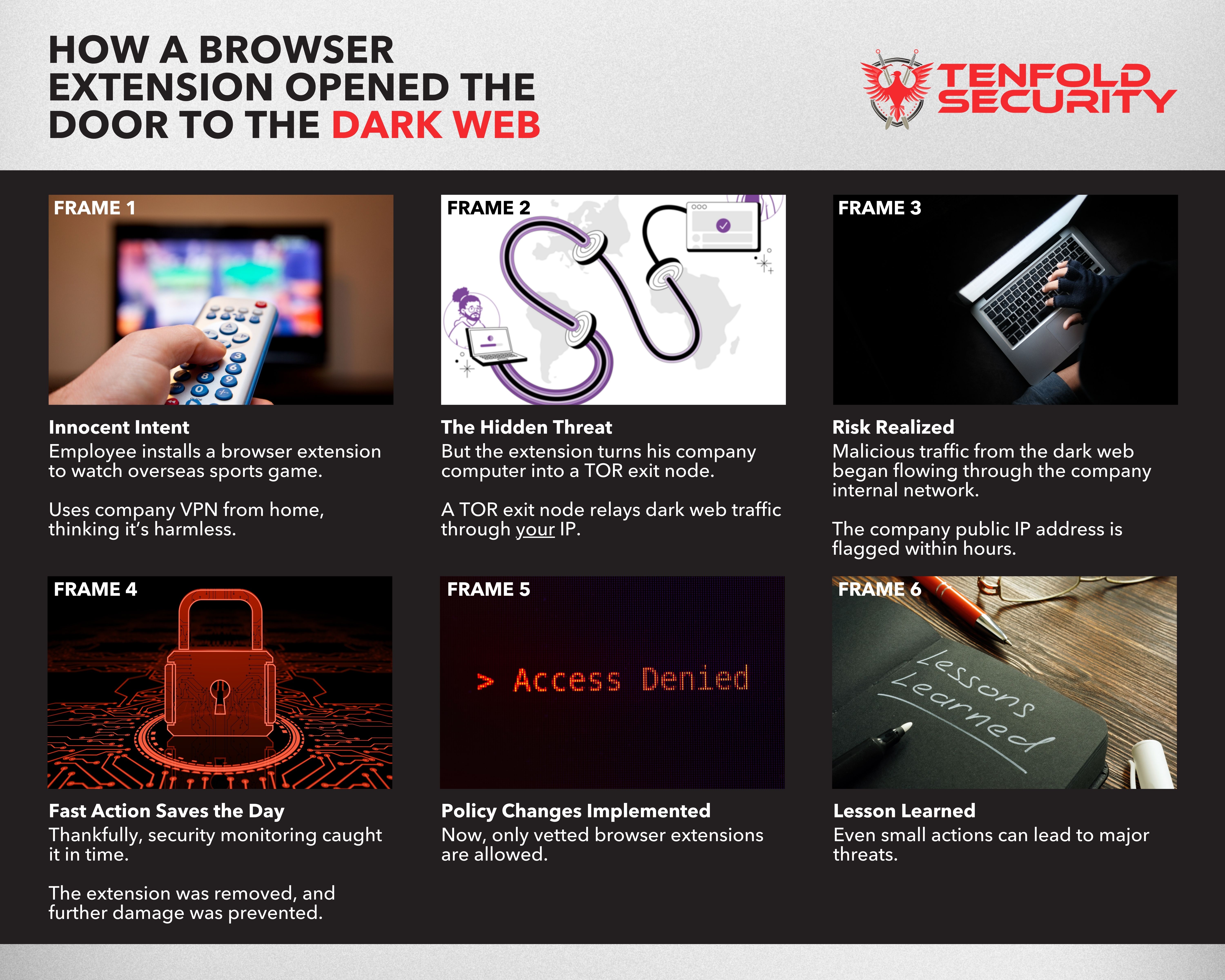Storyboard with six image frames showing a browser extension incident leading to a dark web TOR node and internal network exposure, ending in a policy change.