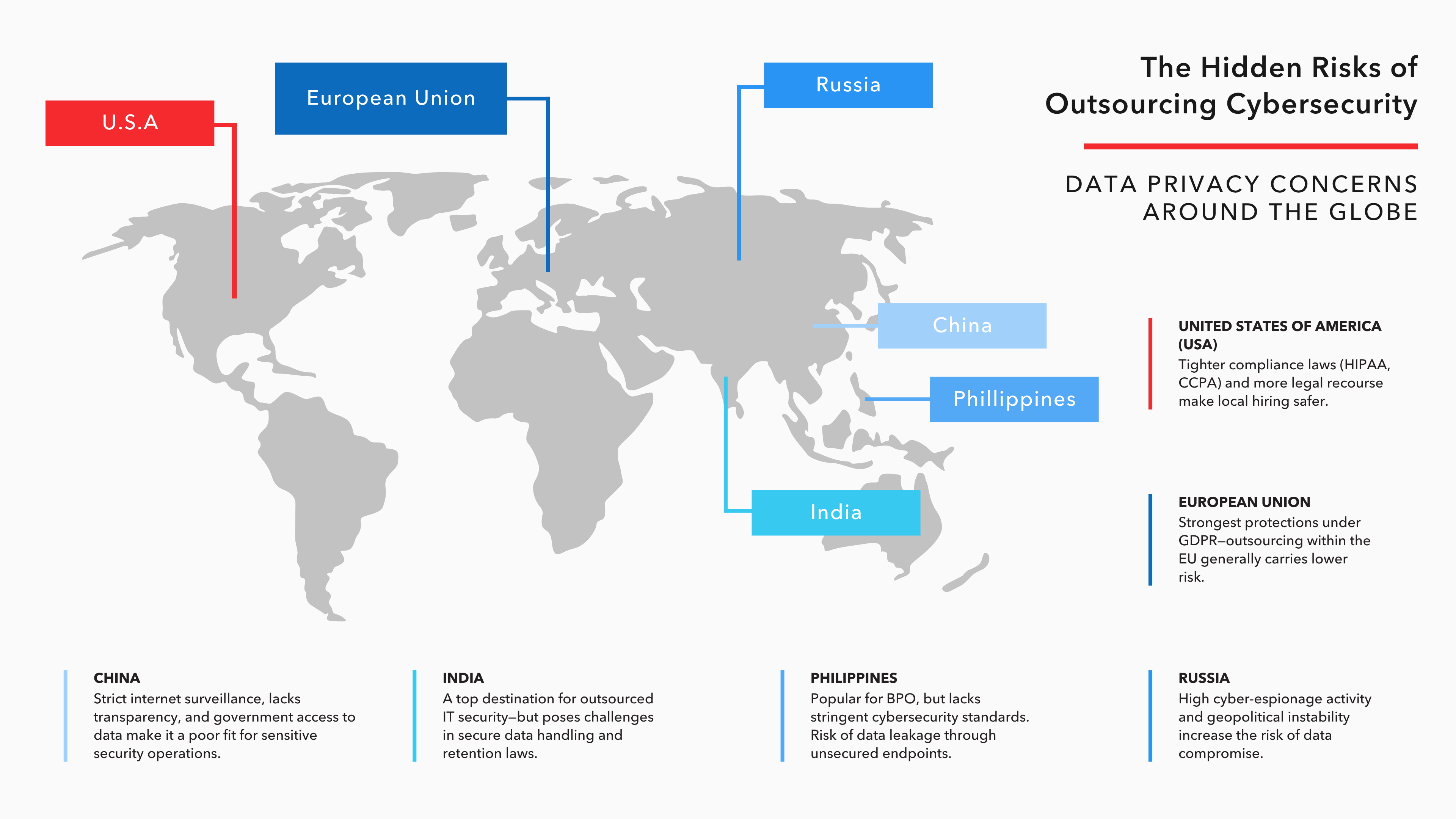 A world map visual showing key countries involved in cybersecurity outsourcing with overlays indicating data privacy risks. High-risk regions like China and Russia, moderate-risk countries like India and Philippines, and favorable regions like the US and EU.